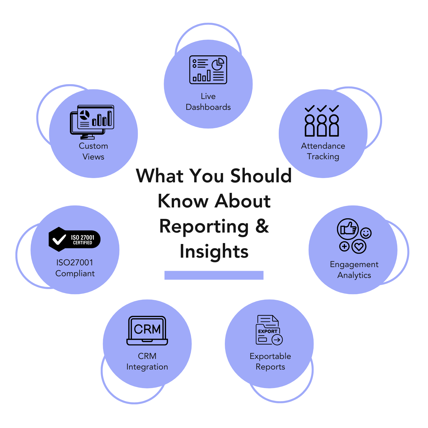 What you should know about Reporting & Insights