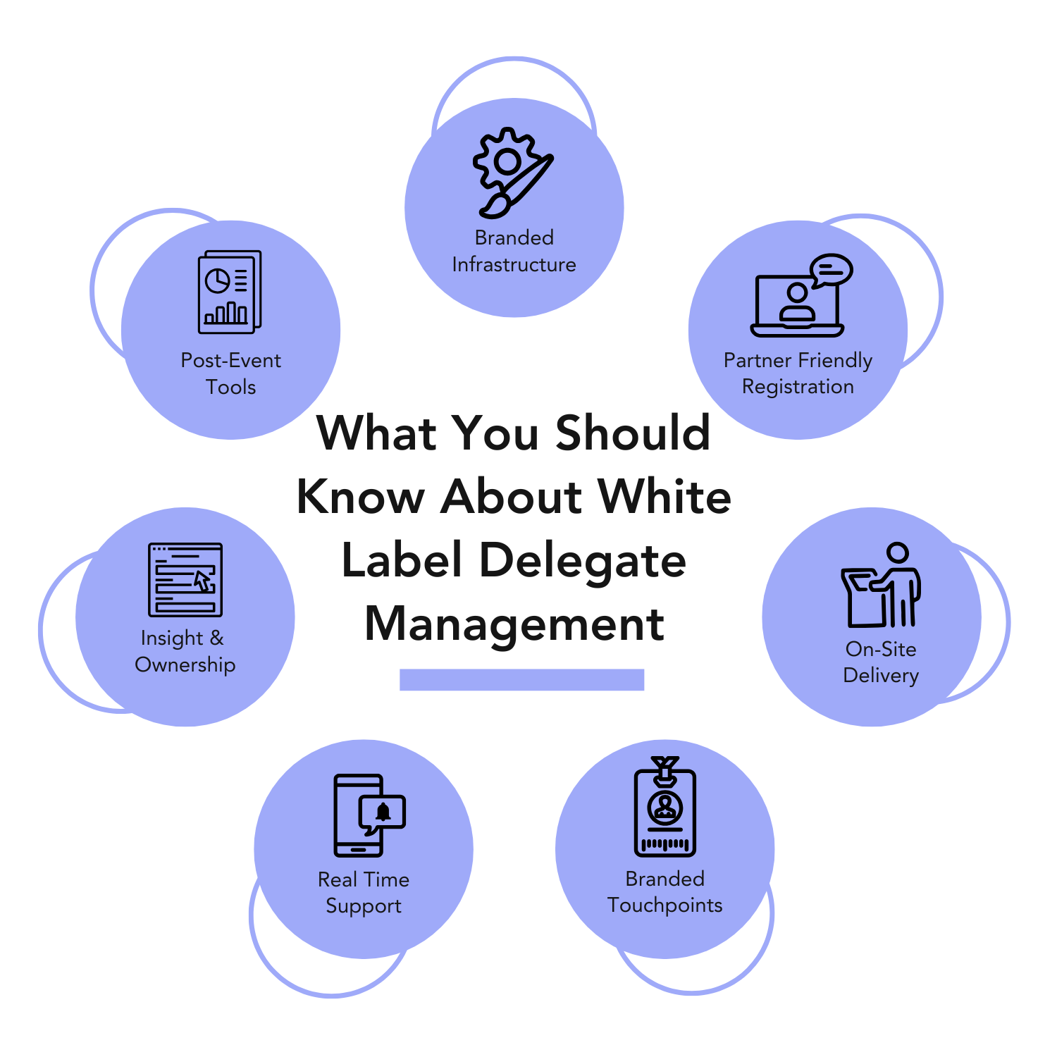 What you should know about White Label Delegate Management (1)