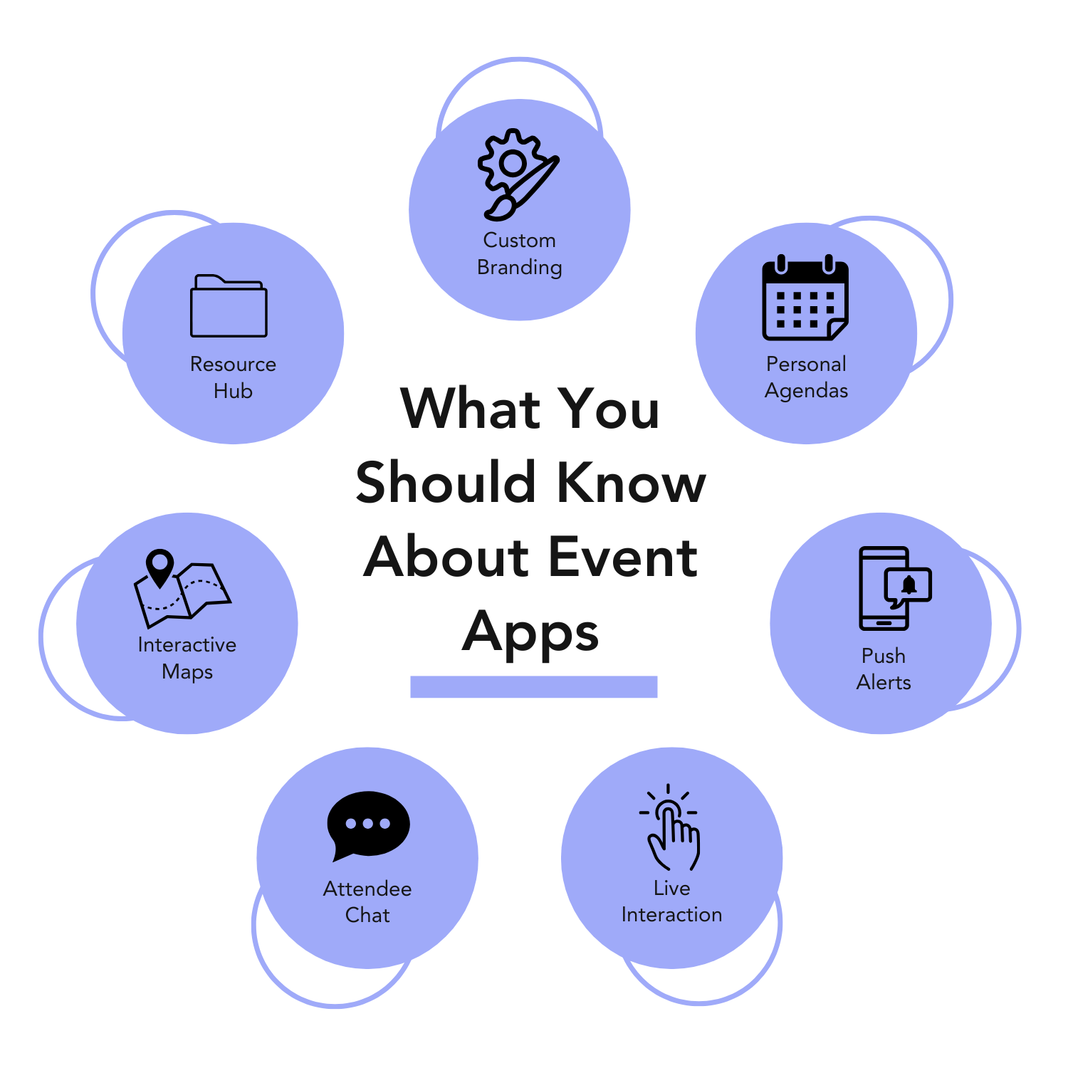 What you should know about event apps