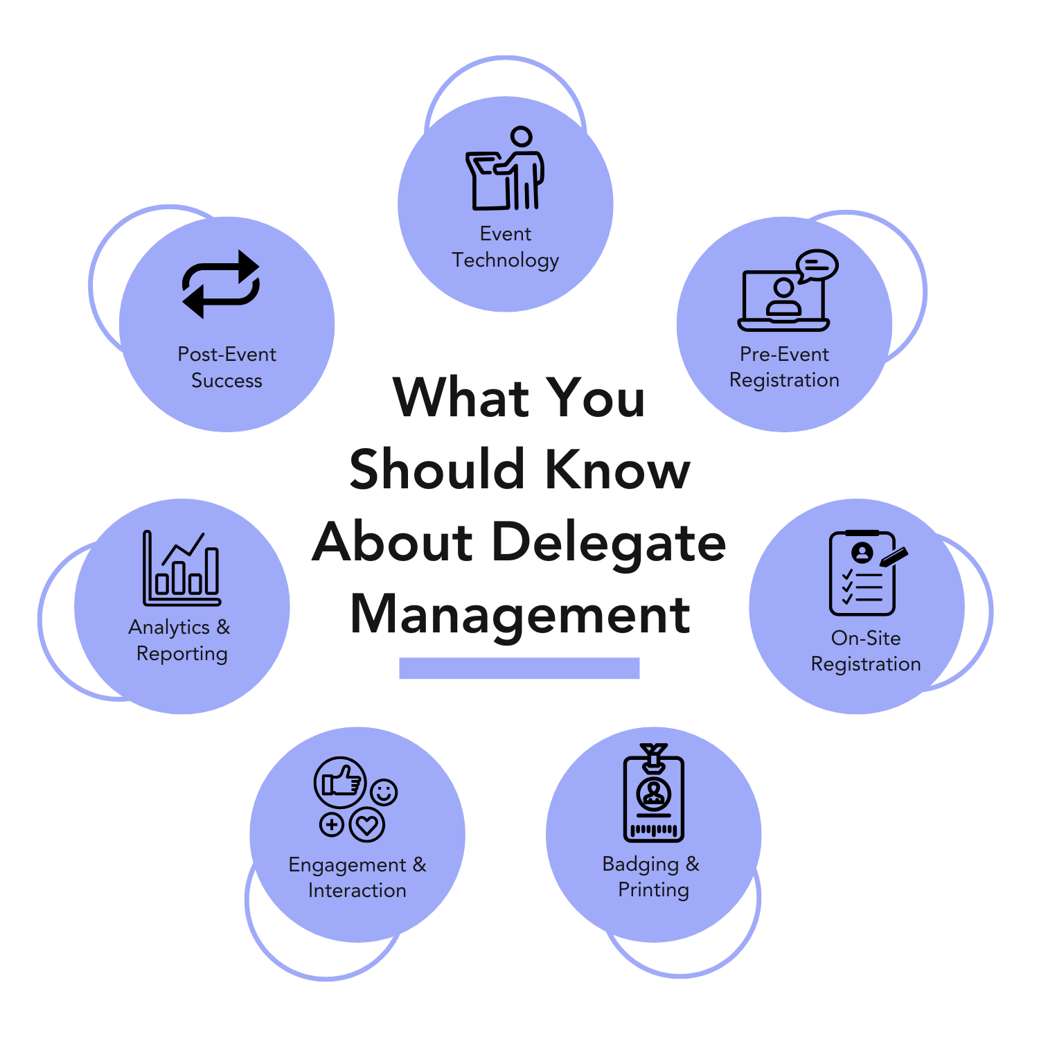 What you should know about full-service delegate management