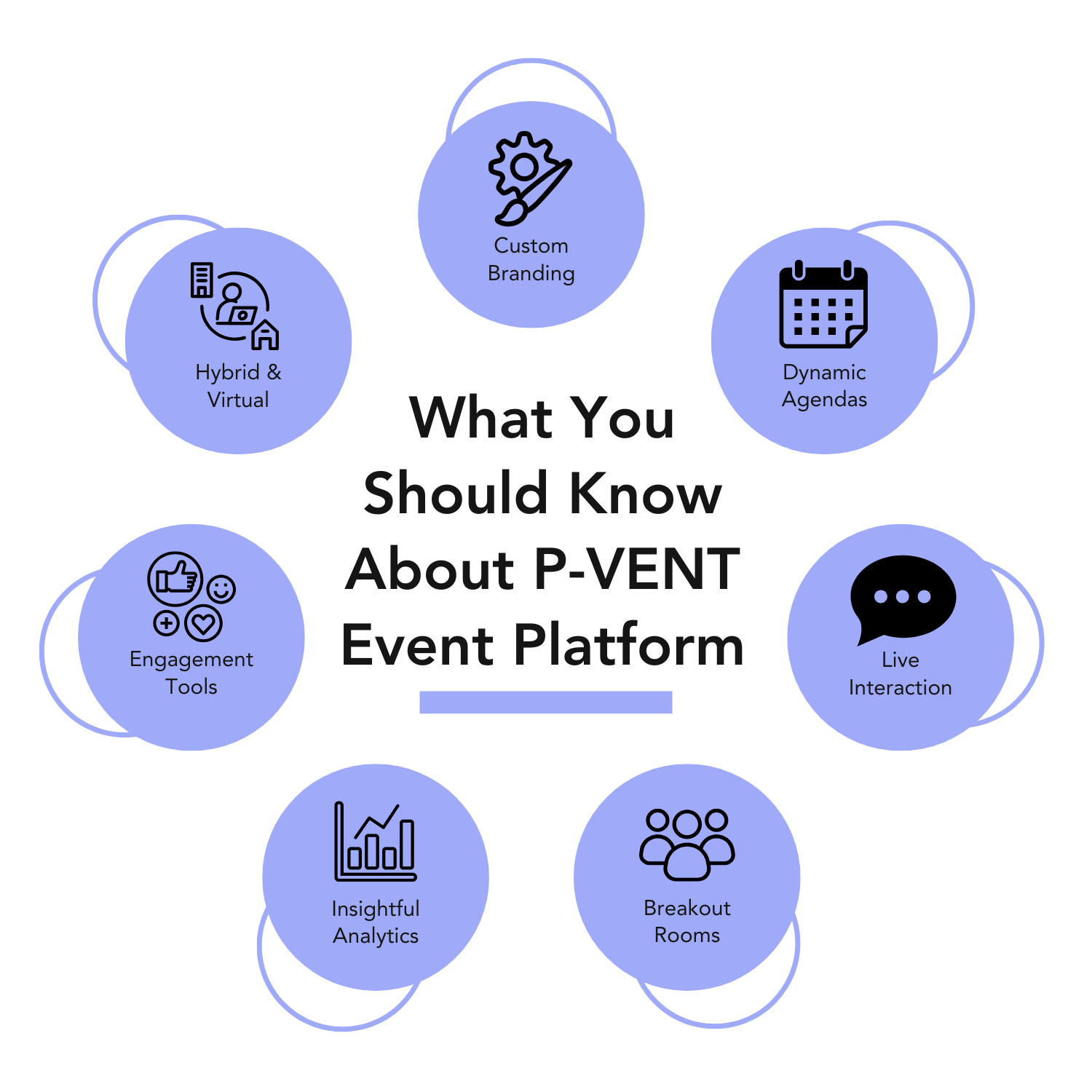 What you should know about p-vent event platform