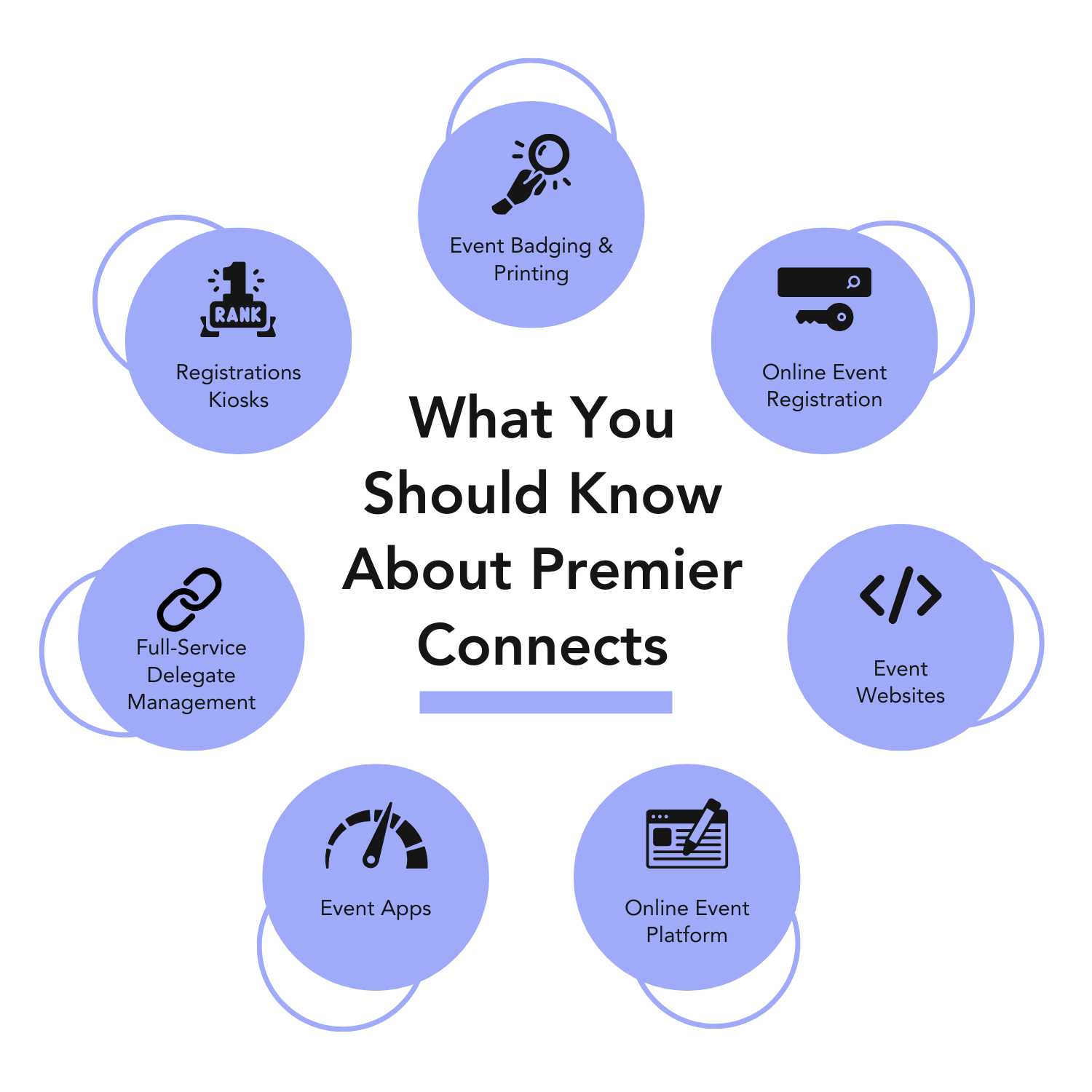 What you should know about premier connects